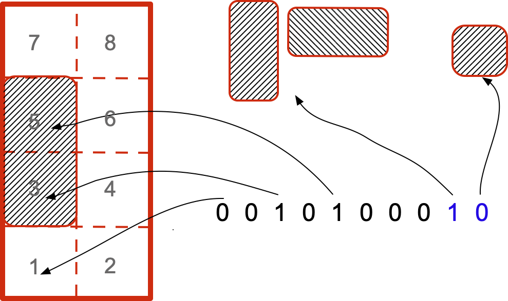 Example of row and columns
