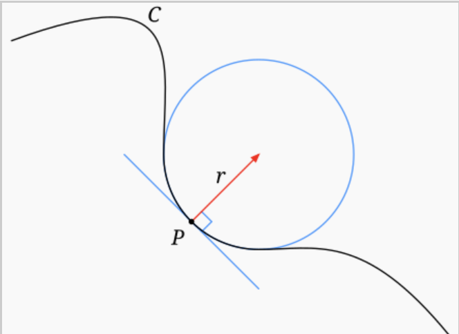 osculating circle